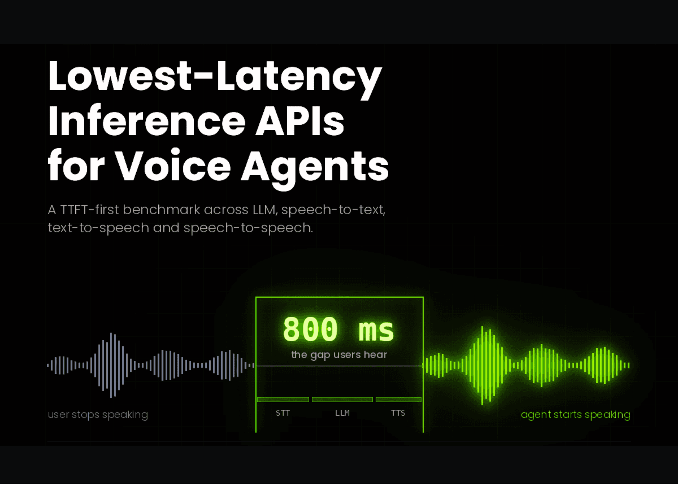 เจาะลึก Benchmark ความหน่วง API สำหรับ Voice Agents: ทำไม TTFT อย่างเดียวถึงไม่ใช่คำตอบ