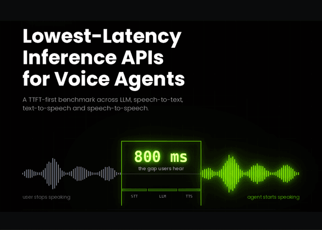 เจาะลึก Benchmark ความหน่วง API สำหรับ Voice Agents: ทำไม TTFT อย่างเดียวถึงไม่ใช่คำตอบ