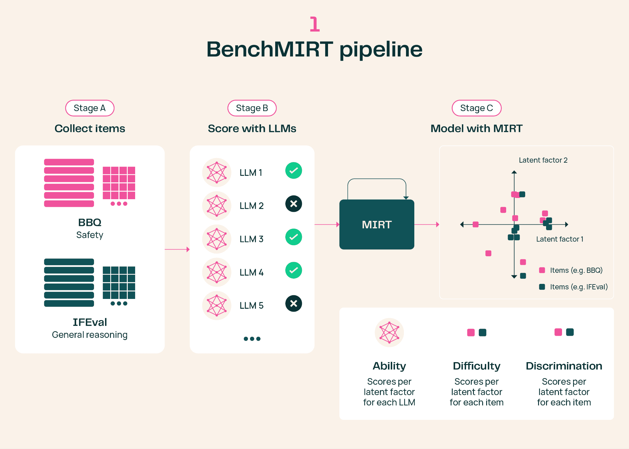 BenchMIRT blog draft latest - Google Docs-image-2 (1)