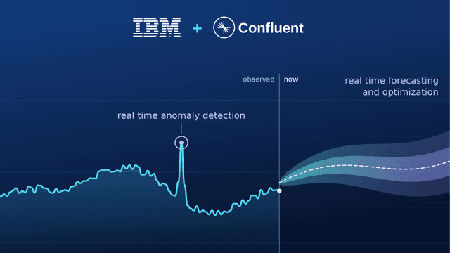 ยกระดับ Real-Time Intelligence ด้วยโมเดล IBM Time Series บนแพลตฟอร์ม Confluent