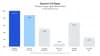a chart showing Gemini 3.8 Flash Harvey's Legal Agent Benchmark