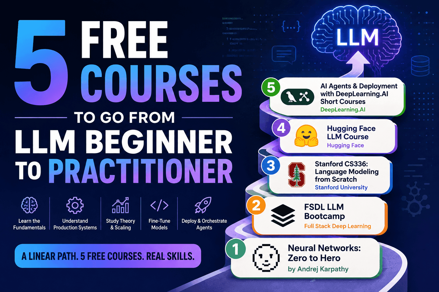 5 Free Courses LLM Beginner Practitioner