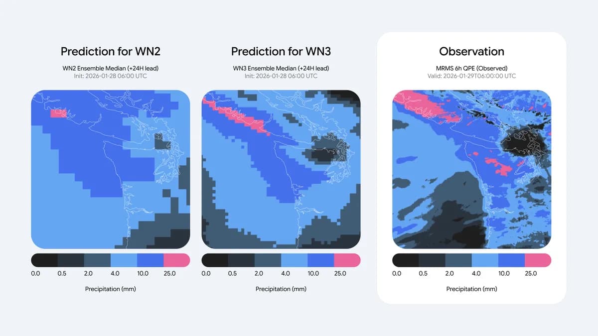 Comparison of prediction for WN2 and WN3