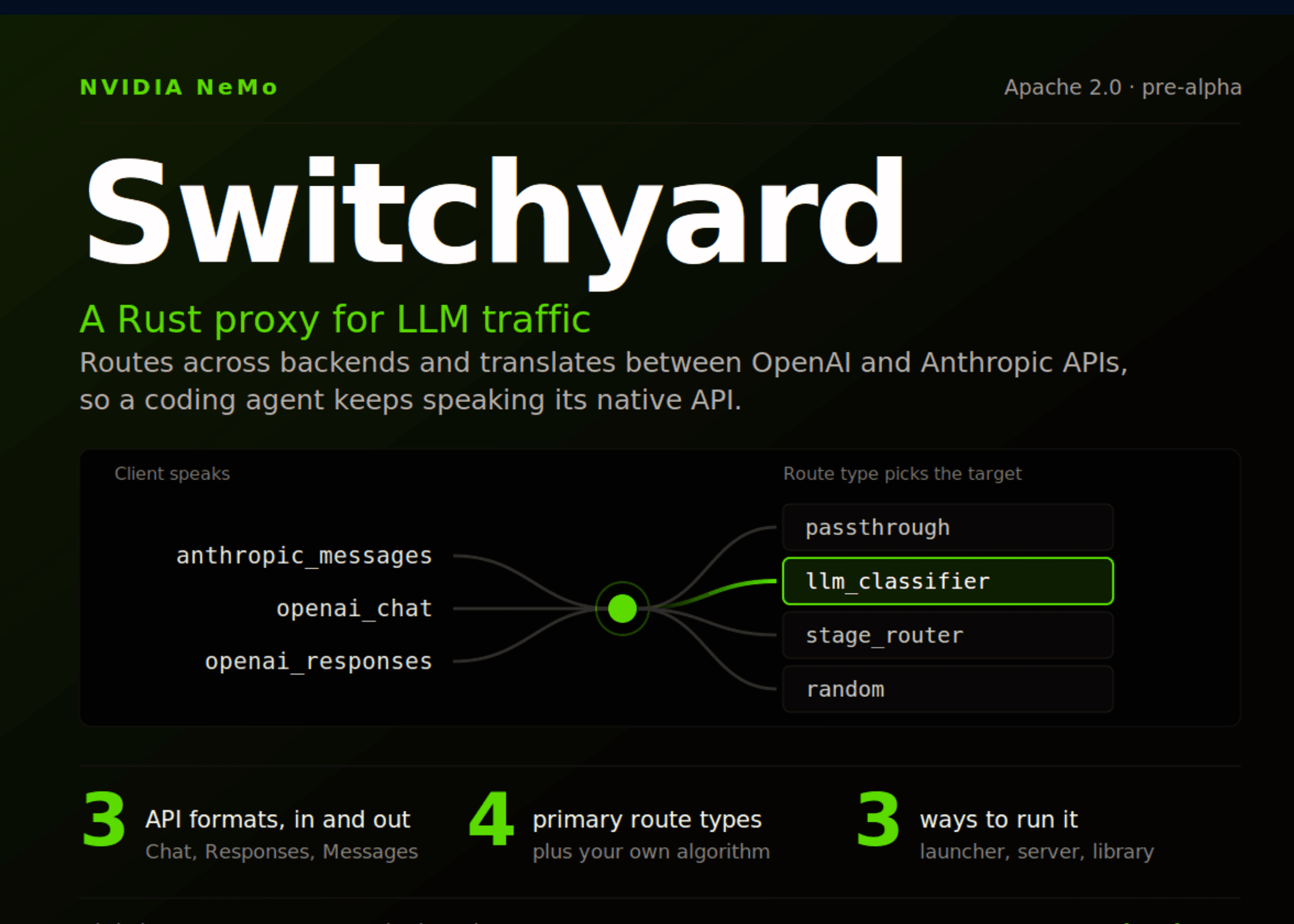 NVIDIA เปิดตัว Switchyard: ตัวกลางจัดการทราฟฟิก LLM ข้ามค่ายผ่าน Rust Proxy และ Library