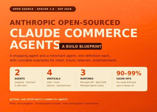 Anthropic เปิดตัว Claude Commerce Agents พิมพ์เขียวโอเพนซอร์สเพื่อการค้าอัจฉริยะ