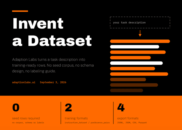 Adaption Labs เปิดตัว ‘Invent a Dataset’ สร้างชุดข้อมูลเทรน AI จากคำอธิบาย โดยไม่ต้องมีข้อมูลตั้งต้น