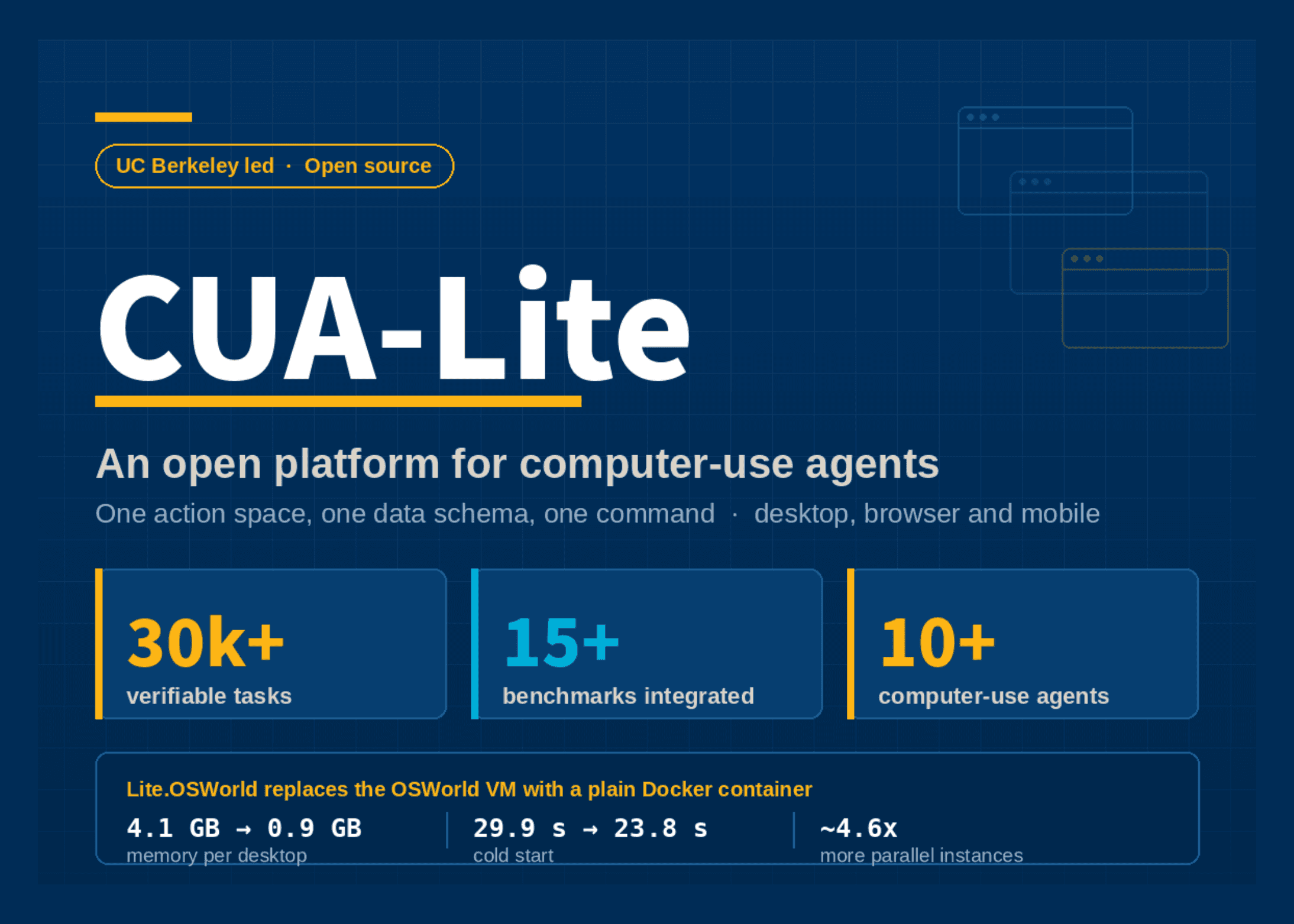 นักวิจัย UC Berkeley เปิดตัว CUA-Lite แพลตฟอร์ม Open Source ครบวงจรสำหรับ AI สาย Computer-Use Agents