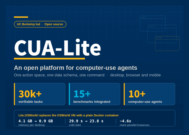 นักวิจัย UC Berkeley เปิดตัว CUA-Lite แพลตฟอร์ม Open Source ครบวงจรสำหรับ AI สาย Computer-Use Agents