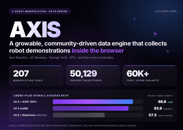 Axis Robotics เปิดตัว AXIS เอนจินข้อมูลบนเบราว์เซอร์ พร้อมชุดข้อมูลควบคุมหุ่นยนต์กว่า 5 หมื่นรายการ
