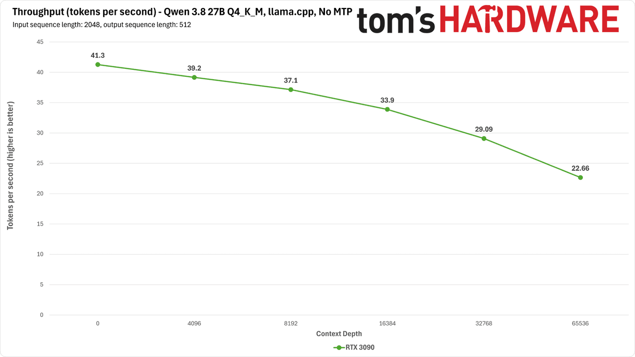 RTX 3090 Qwen benchmarks