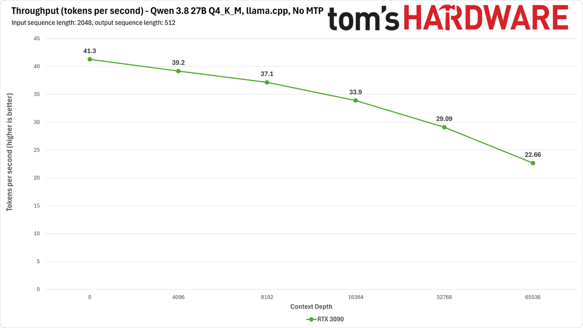 RTX 3090 Qwen benchmarks