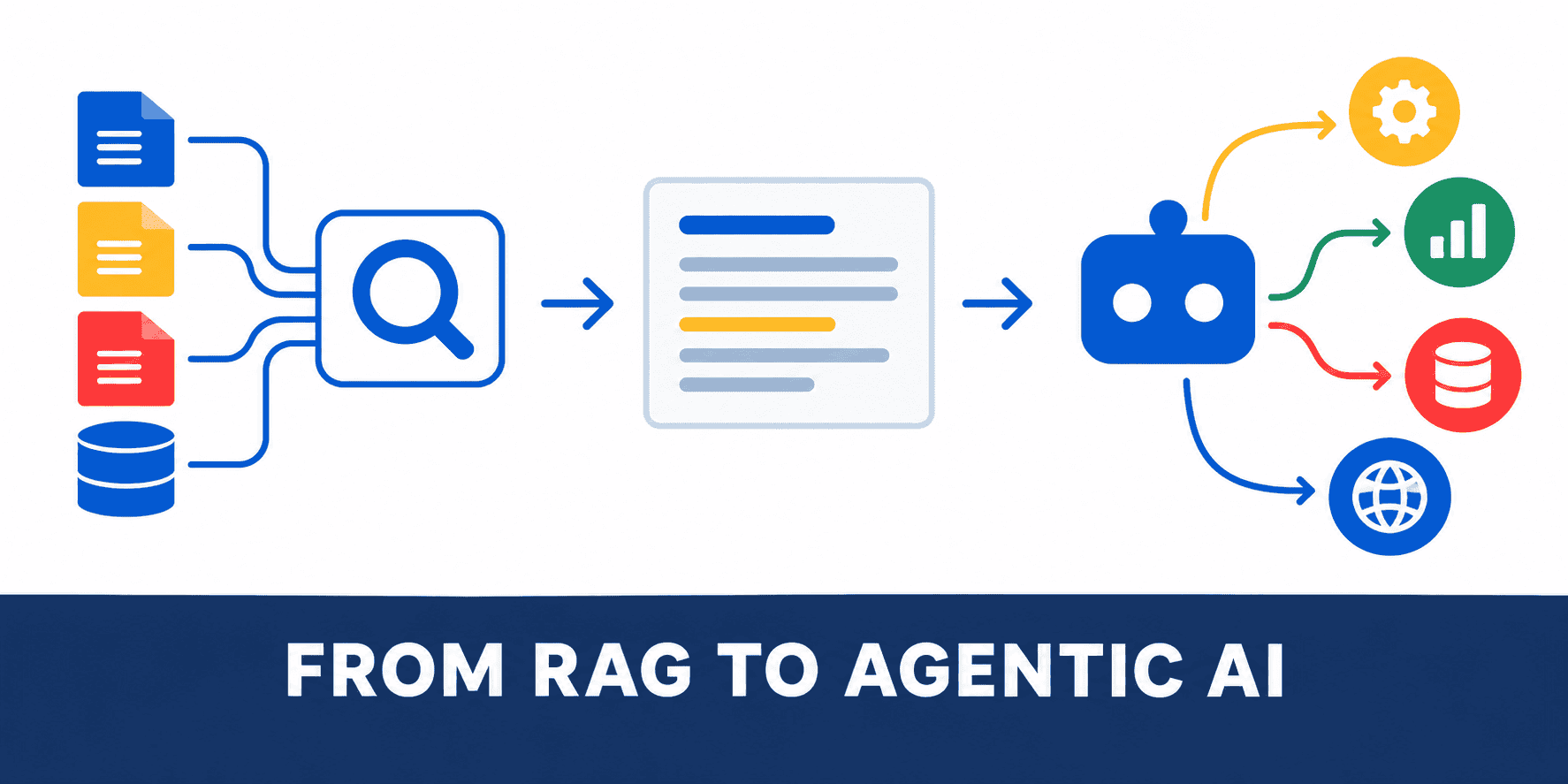 From RAG to Agentic AI: Building the Next Generation of Intelligent Enterprise Systems