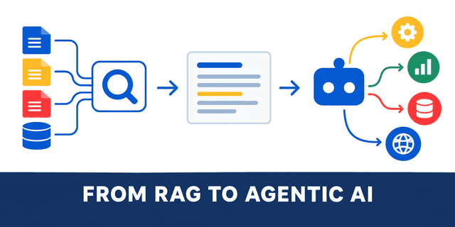 จาก RAG สู่ Agentic AI: วิวัฒนาการสู่ระบบจัดการความรู้ในองค์กรที่ฉลาดและแม่นยำกว่าเดิม