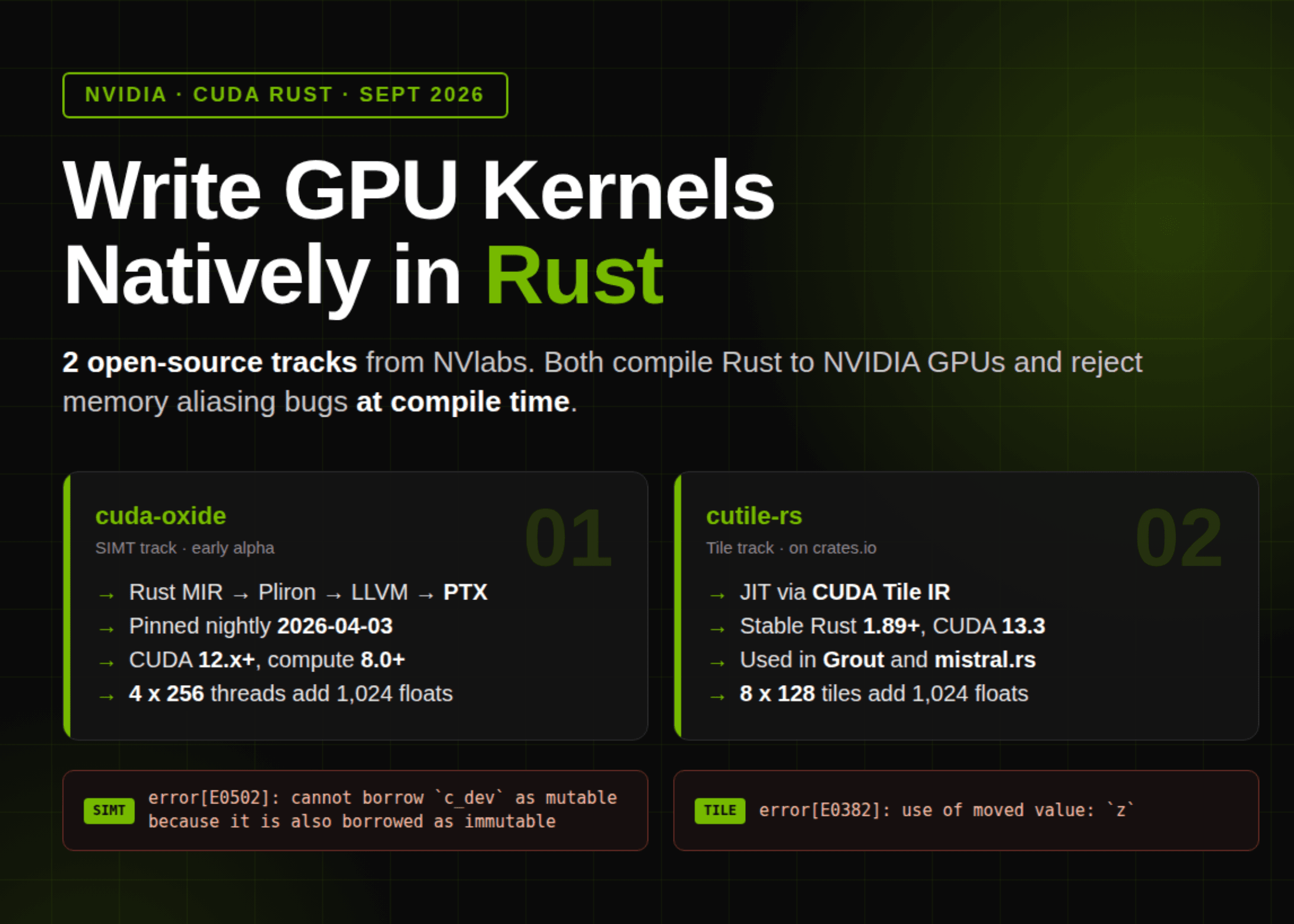 NVIDIA เปิดตัว CUDA Rust สองแนวทางใหม่เพื่อการเขียน GPU Kernel ที่ปลอดภัยและมีประสิทธิภาพ