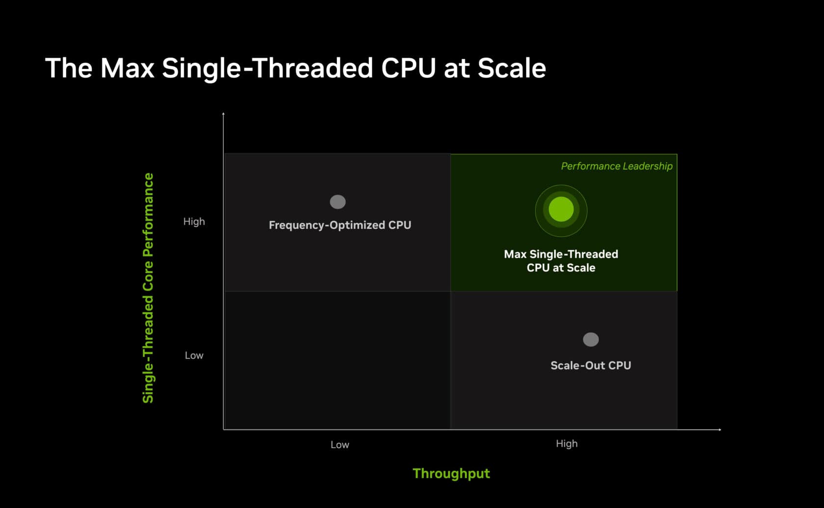 NVIDIA Vera: นิยามใหม่ของ CPU เพื่อยุค Agentic AI เมื่อความเร็วระดับ ‘โมโนเทรด’ คือตัวตัดสิน