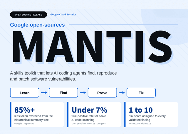Google เปิดตัว Mantis ชุดเครื่องมือ Open-Source เสริมพลัง AI Coding Agent ให้ค้นหาและแก้ช่องโหว่ได้ครบวงจร