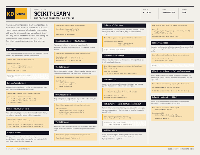 เทคนิค Feature Engineering ด้วย Scikit-Learn: โพยสรุปฉบับกระชับจาก KDnuggets