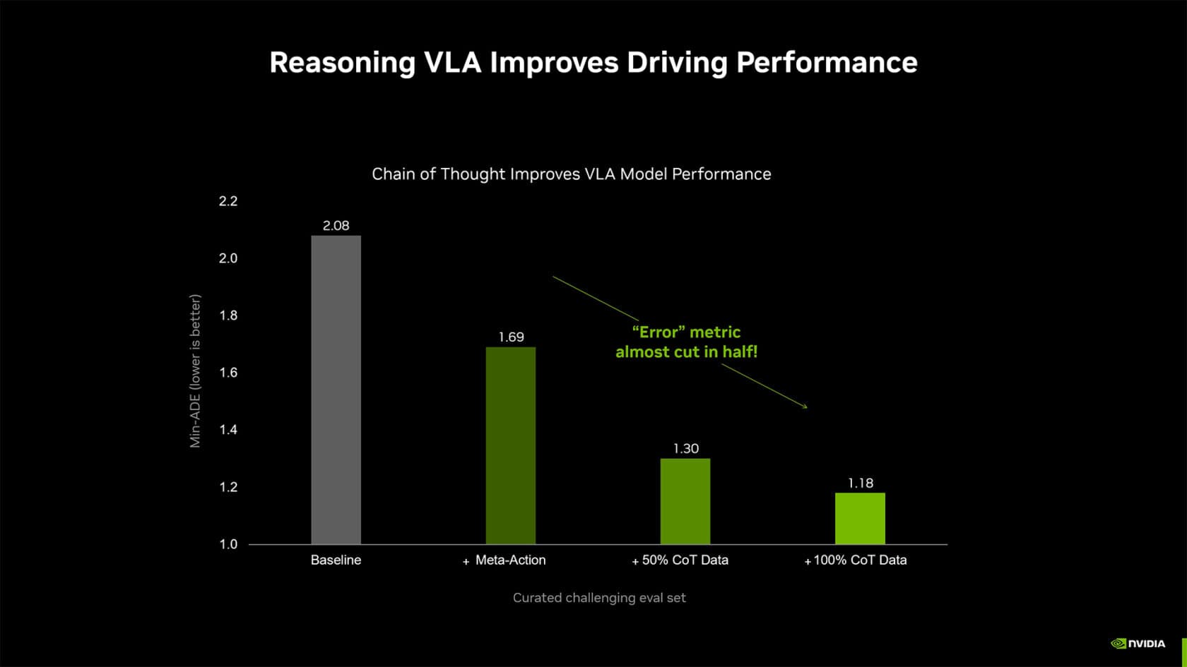 Physical AI แห่งอนาคต: ผู้นำ Robotaxi ระดับโลกเลือกใช้เทคโนโลยี NVIDIA ขับเคลื่อนยานยนต์ไร้คนขับ