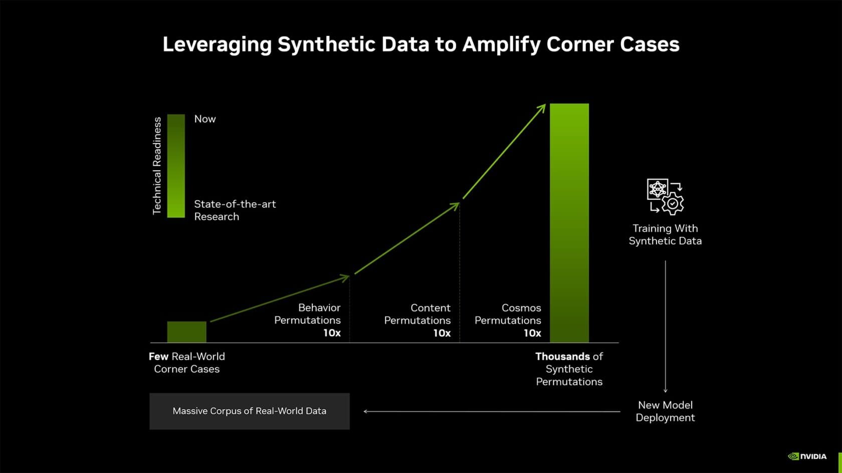 Physical AI แห่งอนาคต: ผู้นำ Robotaxi ระดับโลกเลือกใช้เทคโนโลยี NVIDIA ขับเคลื่อนยานยนต์ไร้คนขับ