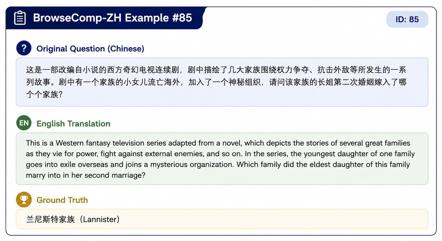 Example card for question 85 from BrowseComp-ZH showing the Chinese original text, English translation, and the official ground truth answer "Lannister."