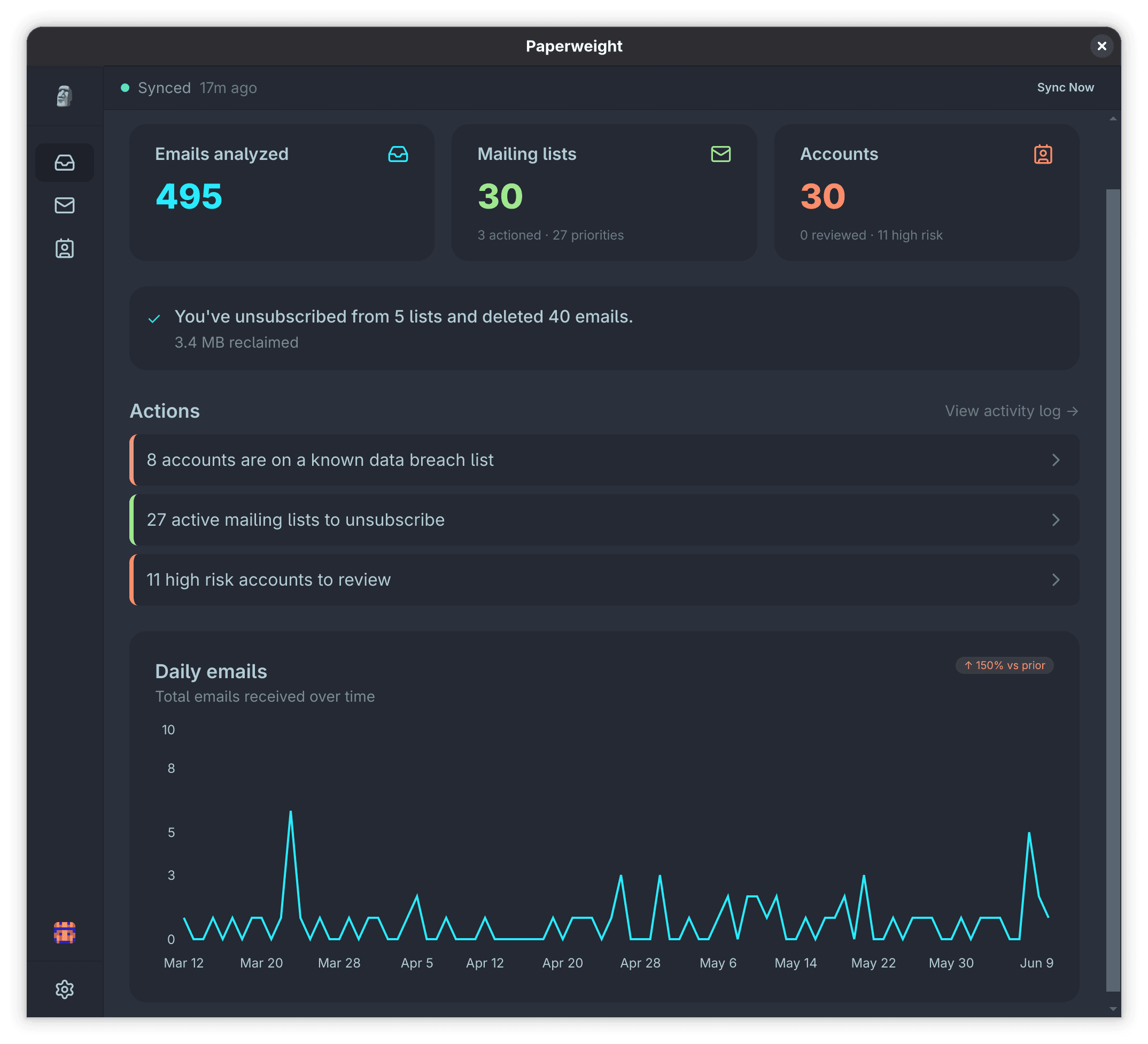Paperweight dashboard