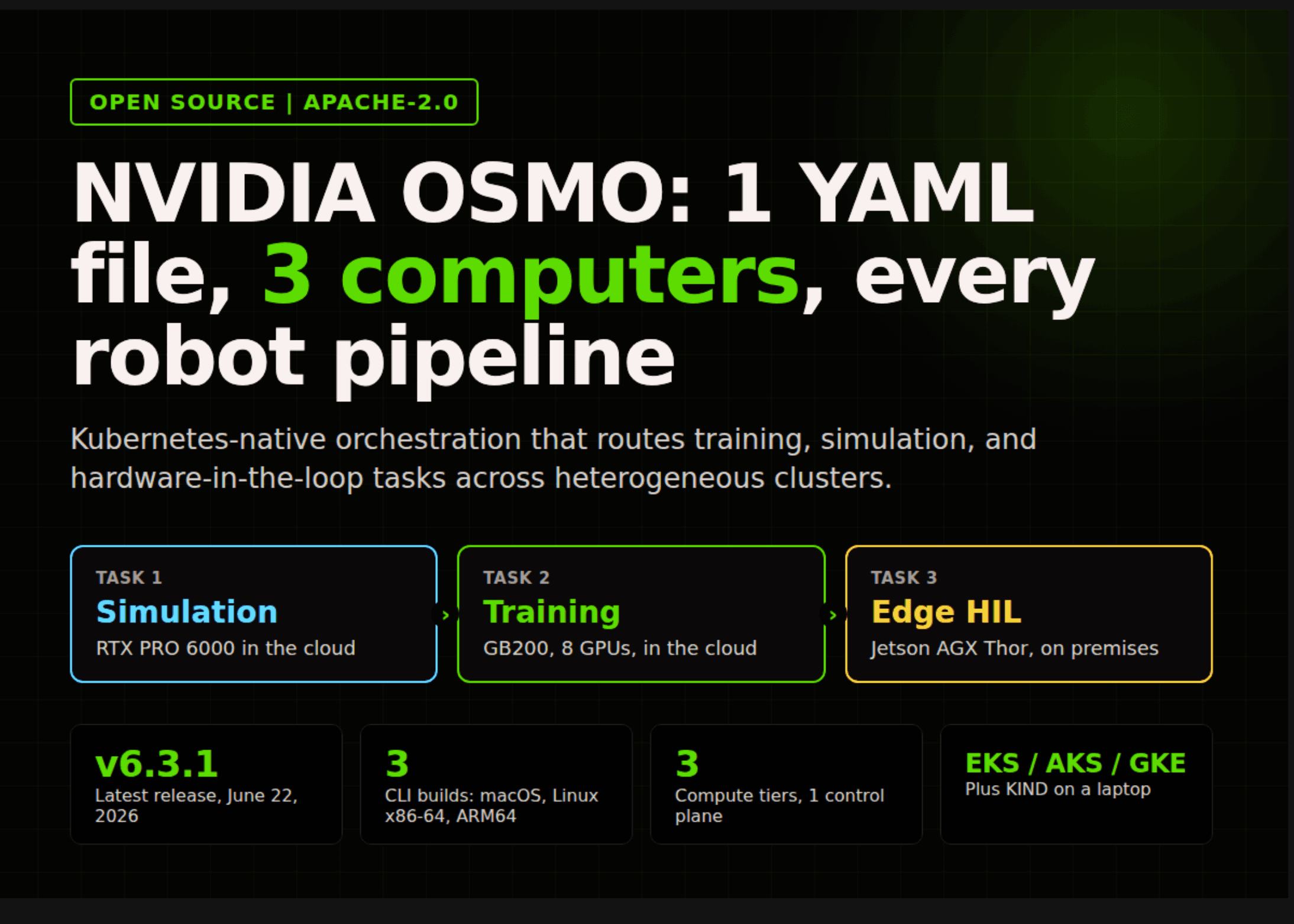 NVIDIA เปิดซอร์ส OSMO: ควบคุมการเทรน Physical AI และหุ่นยนต์ได้ครบจบในไฟล์ YAML เดียว