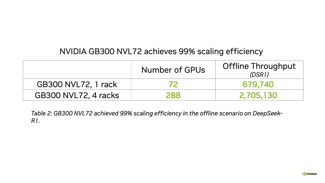 NVIDIA Vera Rubin NVL72 เปิดตัวแรง ทุบสถิติ MLPerf v6.1