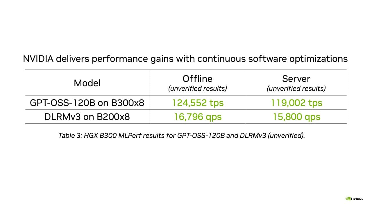 NVIDIA Vera Rubin NVL72 เปิดตัวแรง ทุบสถิติ MLPerf v6.1
