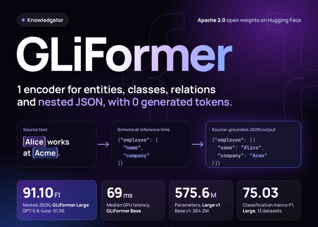 เปิดตัว GLiFormer: Encoder สกัดข้อมูล Nested JSON แม่นยำระดับ GPT-4