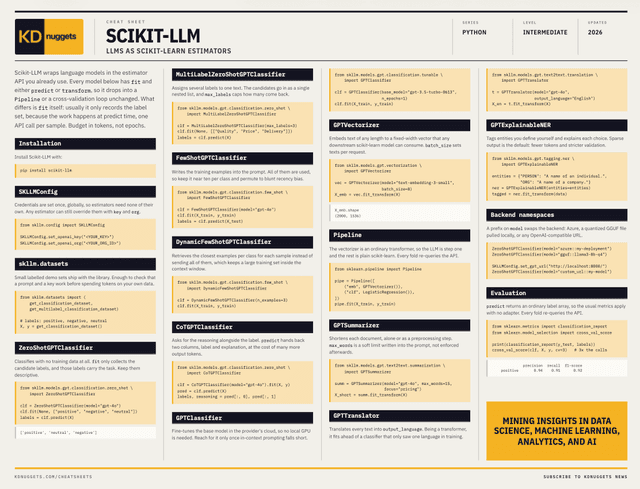 Scikit-LLM: ผสานพลัง LLM เข้ากับ scikit-learn ด้วย Estimator API