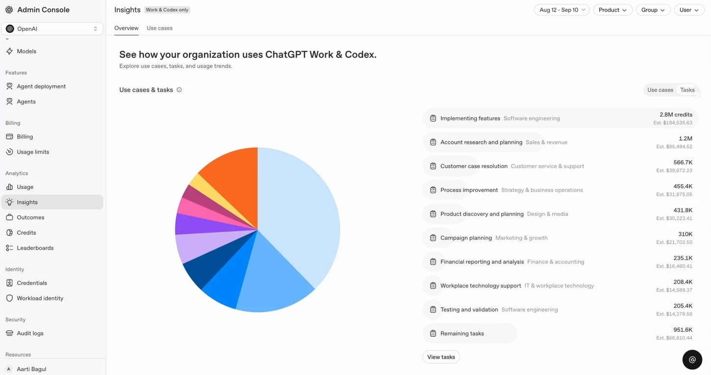 Insights overview showing credit distribution across tasks.