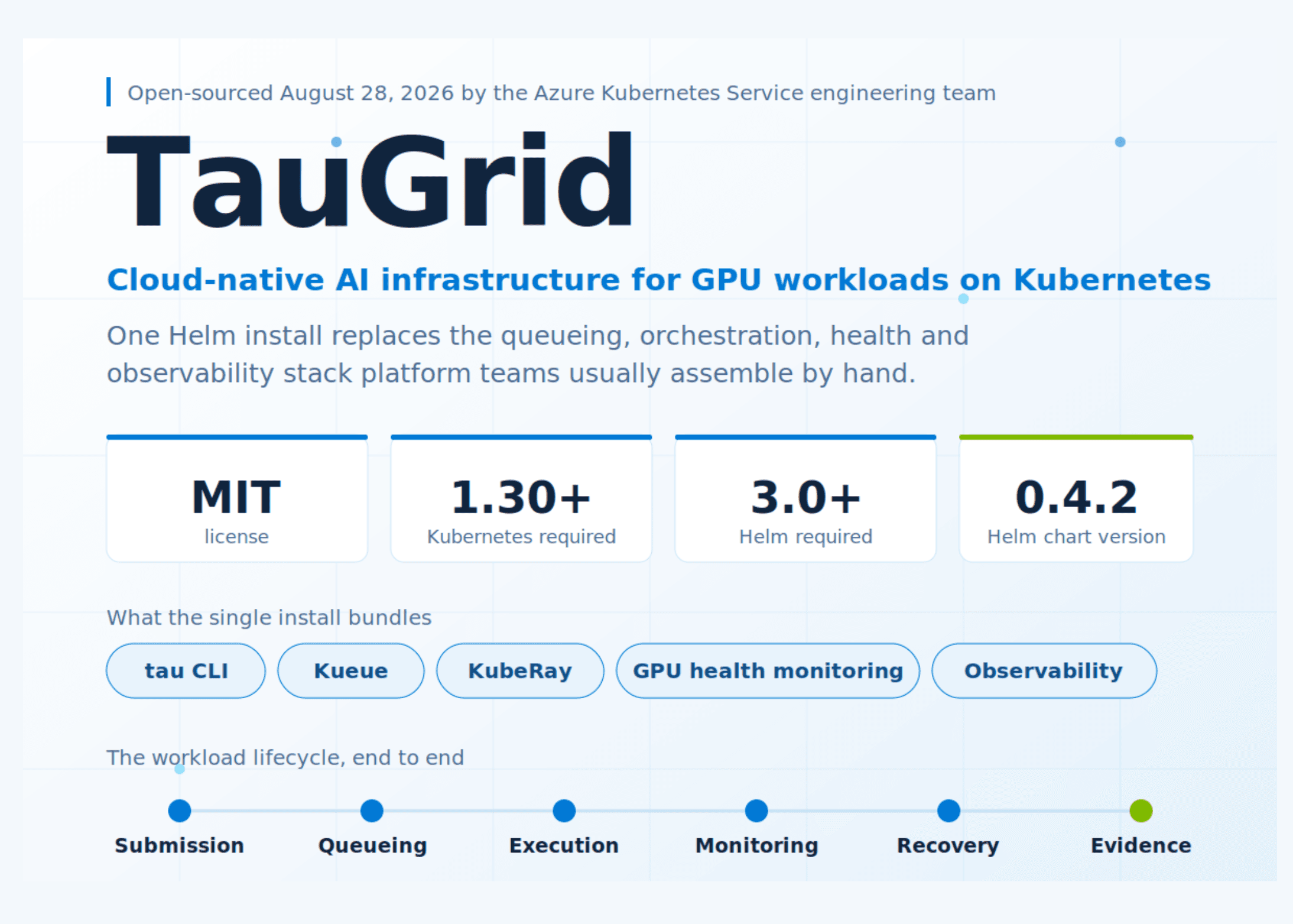 Microsoft เปิดซอร์ส TauGrid ตัวช่วยประมวลผล GPU AI บน Kubernetes