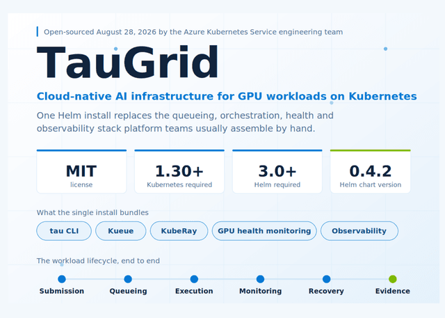 Microsoft เปิดซอร์ส TauGrid ตัวช่วยประมวลผล GPU AI บน Kubernetes
