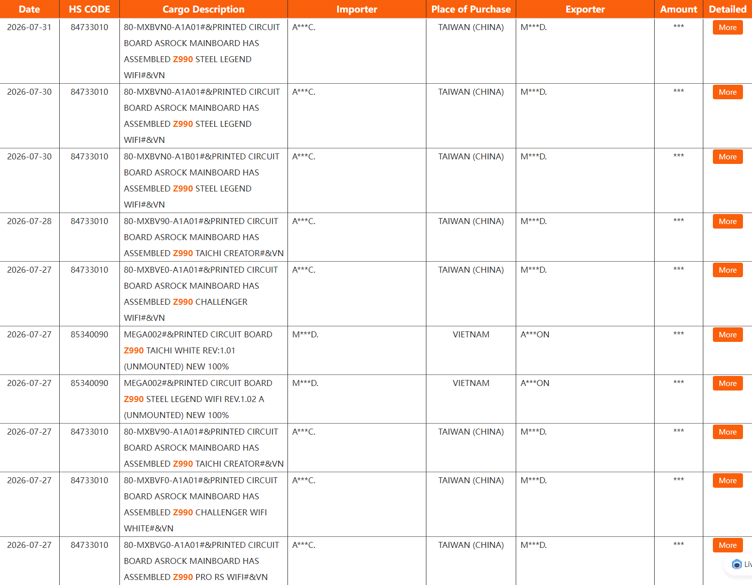 The NBD database showing Z990 shipments.