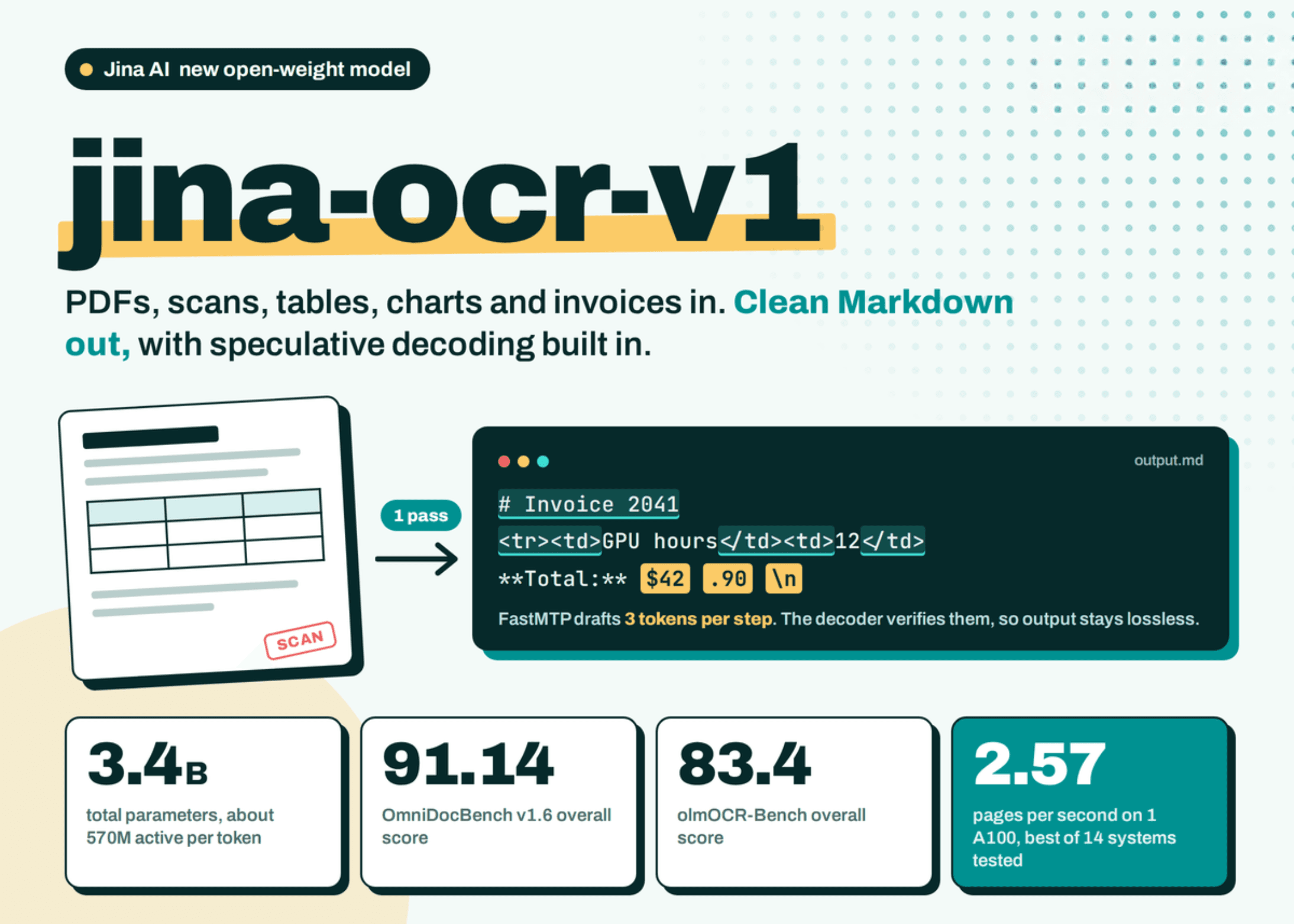 Jina AI เปิดตัว jina-ocr-v1 โมเดลวิเคราะห์เอกสารความเร็วสูง