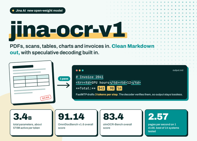 Jina AI เปิดตัว jina-ocr-v1 โมเดลวิเคราะห์เอกสารความเร็วสูง
