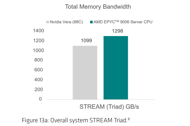 Venice benchmarks