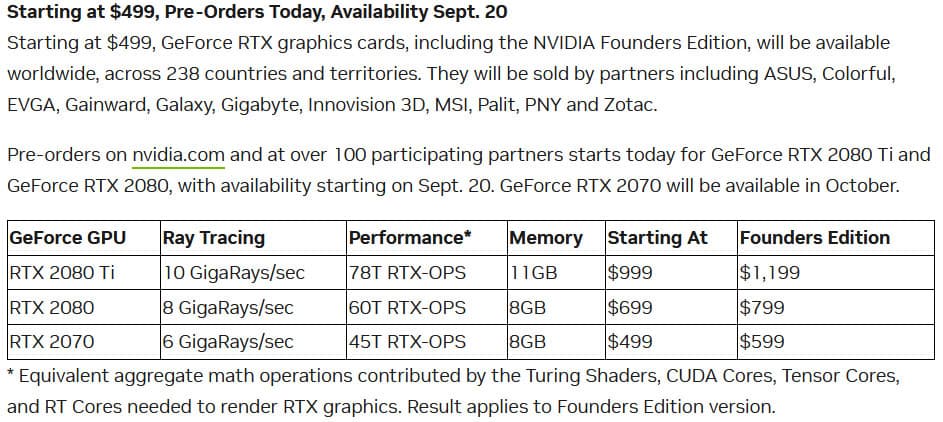 Turing launch pricing