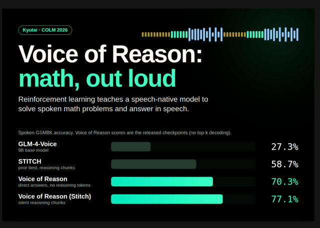 Kyutai เปิดตัว Voice of Reason โมเดลเสียงแก้โจทย์เลขด้วย RL