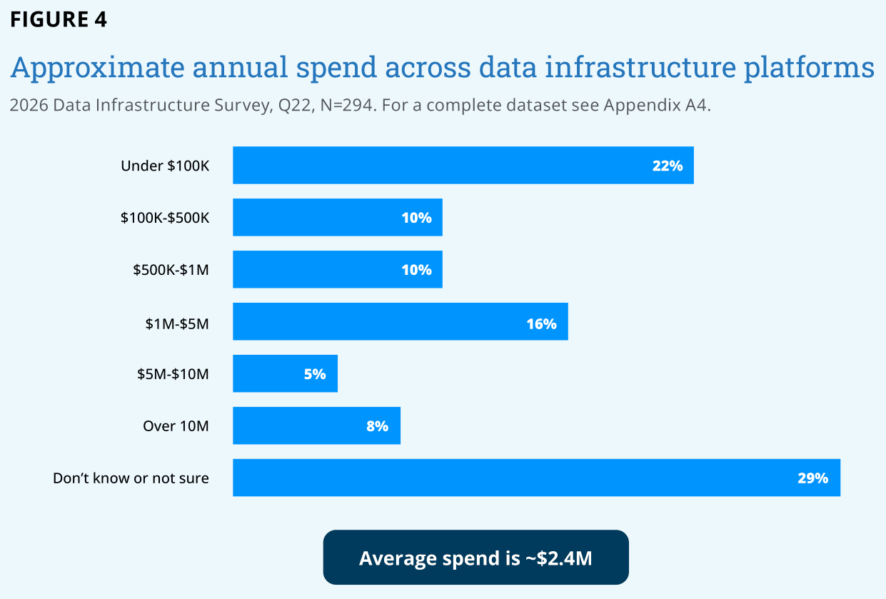 OpenSearch ขึ้นแท่นฐานข้อมูลหลักสำหรับ AI ในปี 2026