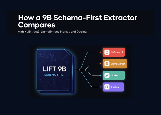 เทียบชั้น Lift จาก Datalab: โมเดล 9B ดึงข้อมูลเอกสารแบบ Schema-first ปะทะคู่แข่งในตลาด