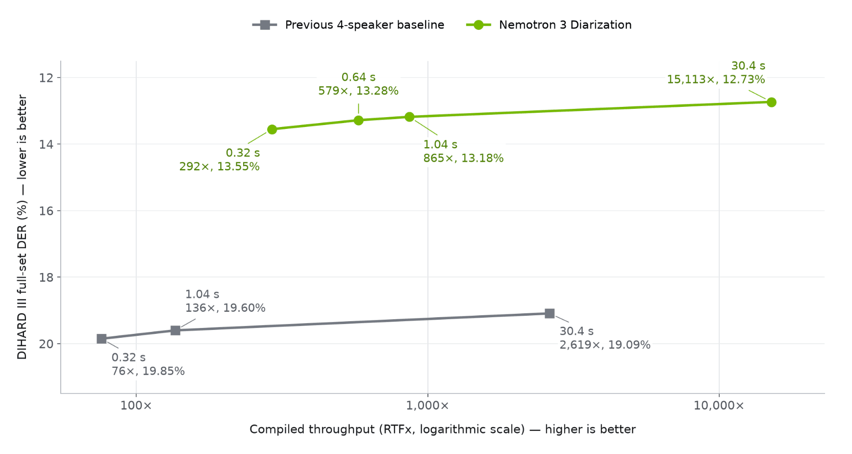 09_DIHARD_III_DER_vs_Compiled_Throughput