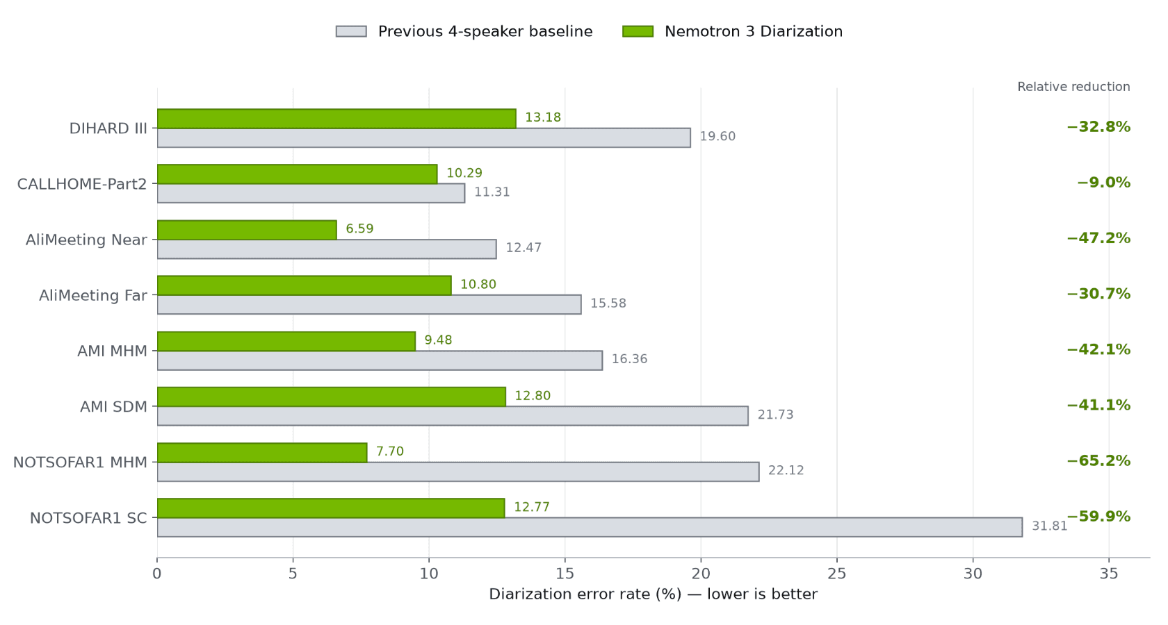 06_DER_Comparison_at_1_04_Second_Latency