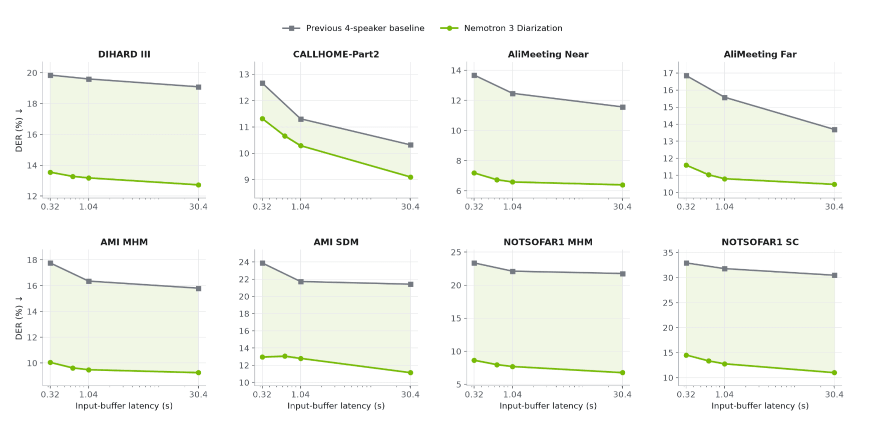 07_DER_Across_Input_Buffer_Latency_Settings