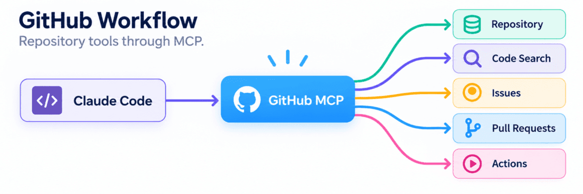 MCP Explained in 5 Minutes