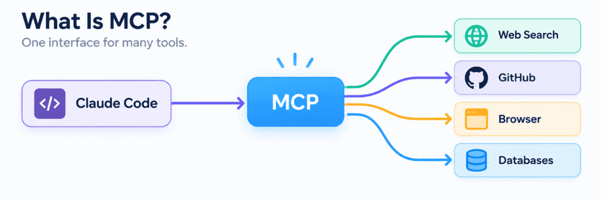 MCP Explained in 5 Minutes