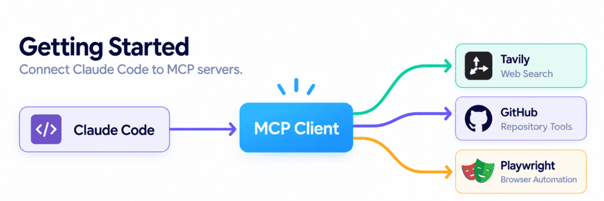 MCP Explained in 5 Minutes