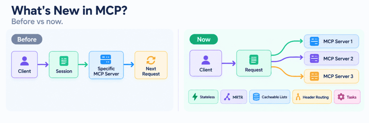 MCP Explained in 5 Minutes