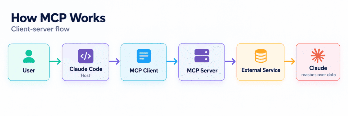 MCP Explained in 5 Minutes