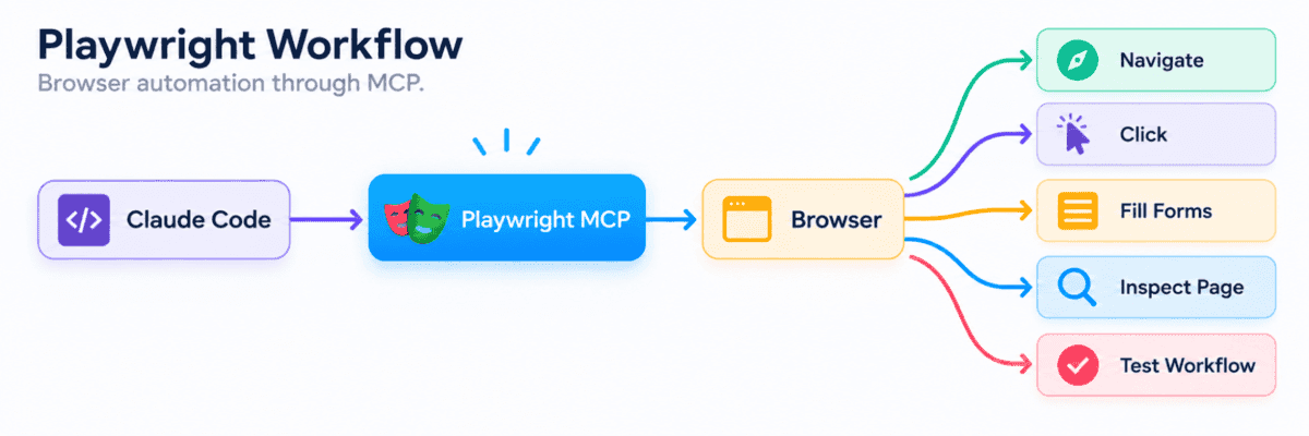 MCP Explained in 5 Minutes